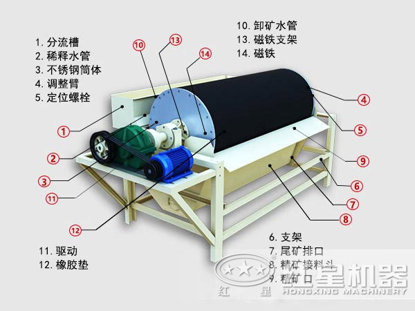 磁铁矿磁选机结构图